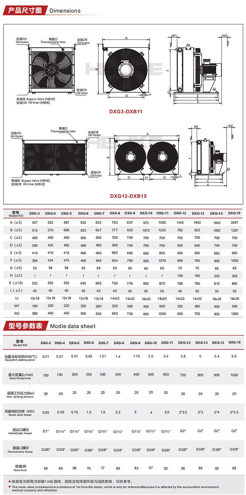 DXG參數.jpg