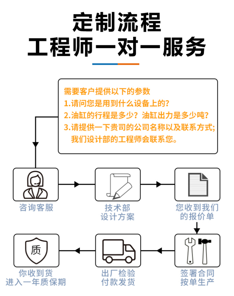 定制流程.jpg